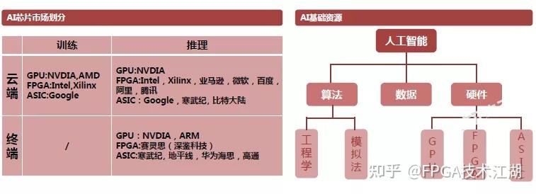 FPGA异构计算架构对比分析 - 知乎
