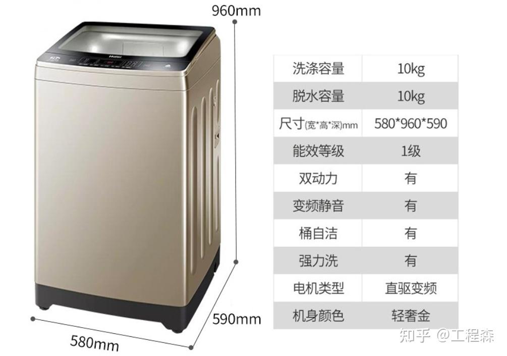 第一款,海尔xqs90-bz038在包括双动力的同时这款洗衣机的洗净比达到了
