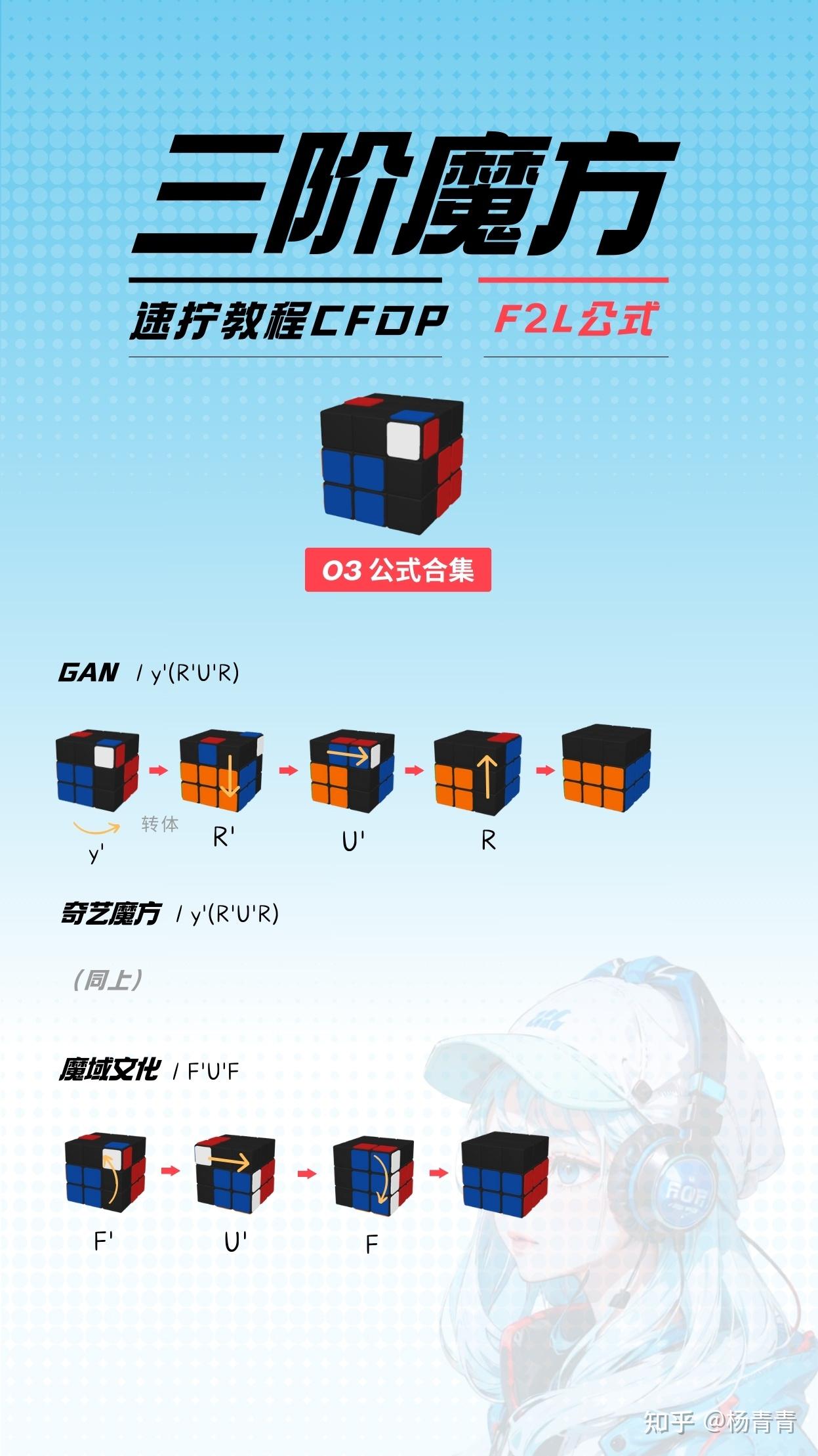 三阶魔方cfop公式电子版F2L的41个公式 - 知乎