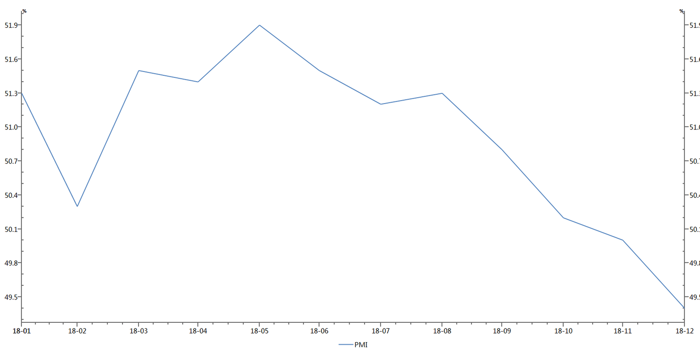 经济指标解读专栏】PMI指数浅析及2018年12月PMI指数解读- 知乎
