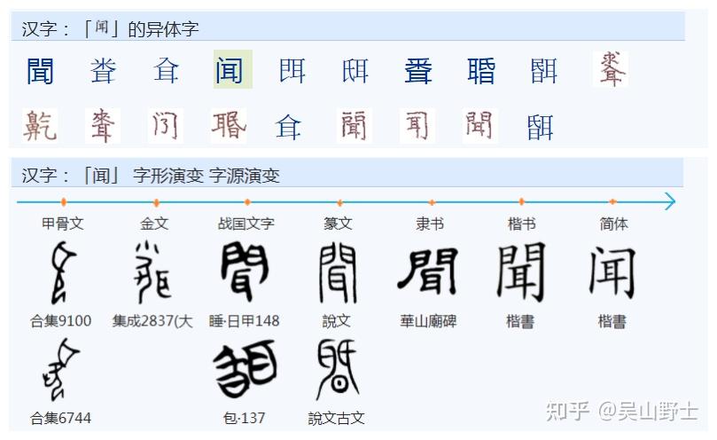 “闻”字明明是门里有耳是怎么演变成含有表示“嗅”之意义的? - 知乎