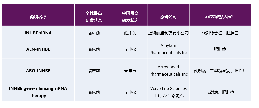 减脂保肌，INHBE 有态度，KBI 有招数 - 知乎