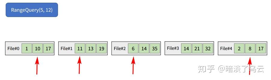 Single-Level KV Store with Persistent Memory - 知乎
