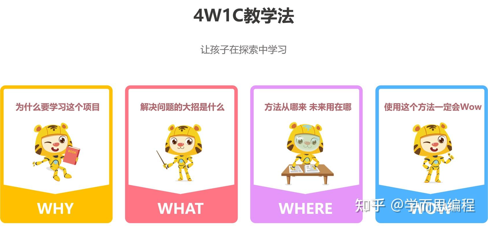 学而思少儿编程怎么样? - 知乎