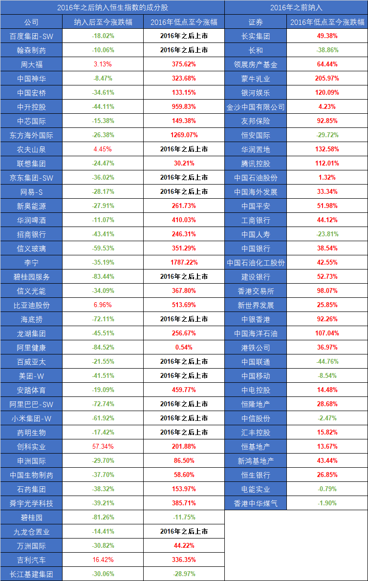 恒生指数10年新低- 知乎