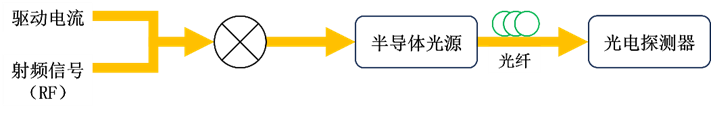 【Lumerical系列】硅基光电调制器（1）——基本原理的图1