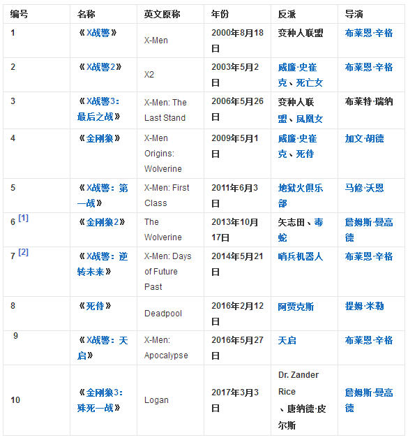 求x战警电影的观影顺序