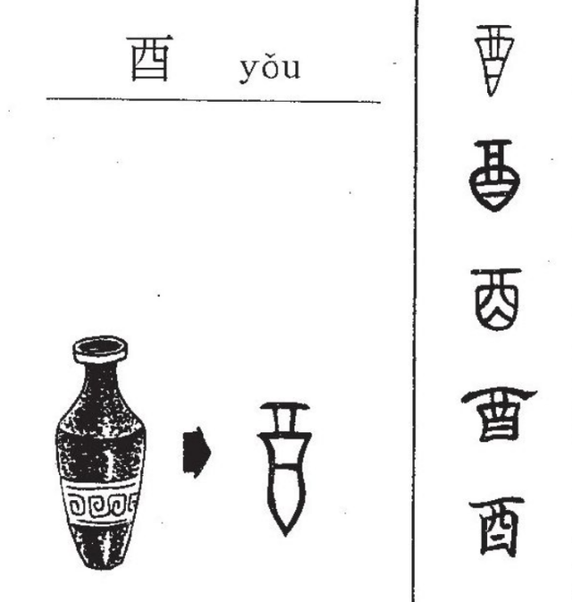 十二地支:子丑寅卯辰巳午未申酉戌亥,到底是什么意思?给你最详细的解读 - 知乎