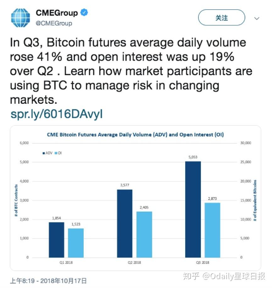 数字货币衍生品爆发，区块链下一场套利游戏？ - 知乎