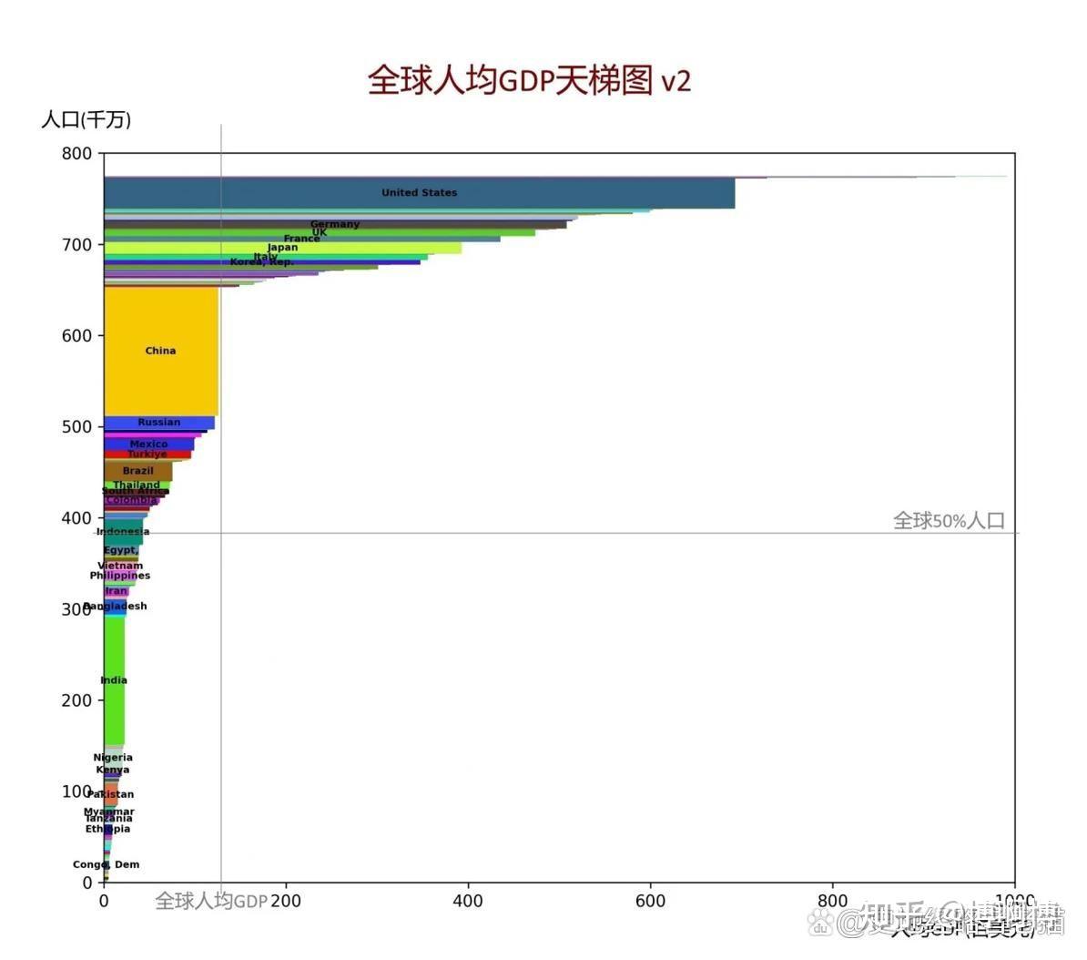 阿根廷有多少人口 知乎