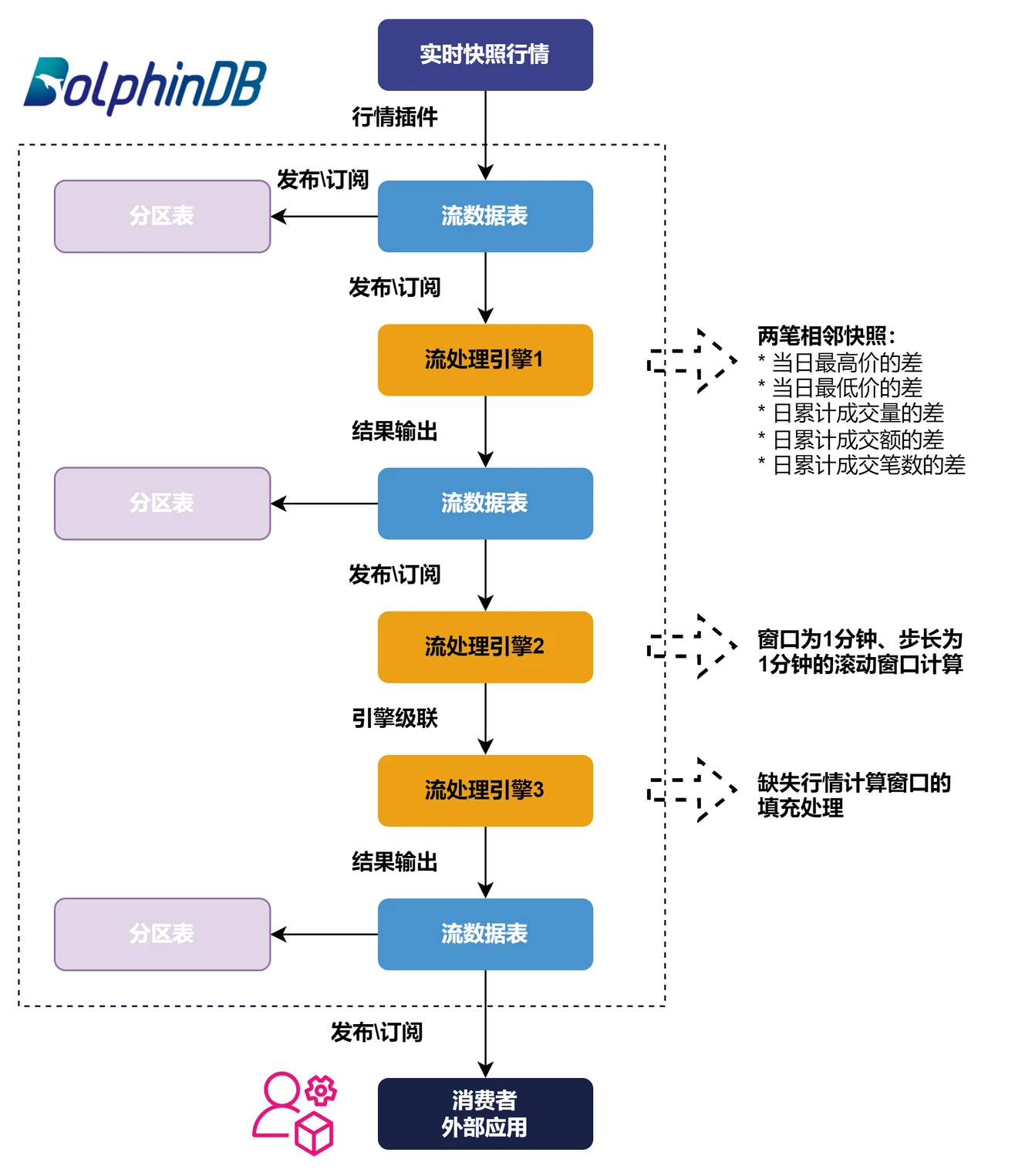 基于快照行情的股票/基金1分钟K 线合成指南- 知乎