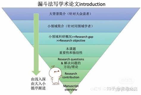 如何写好 SCI 论文的 Introduction 部分?