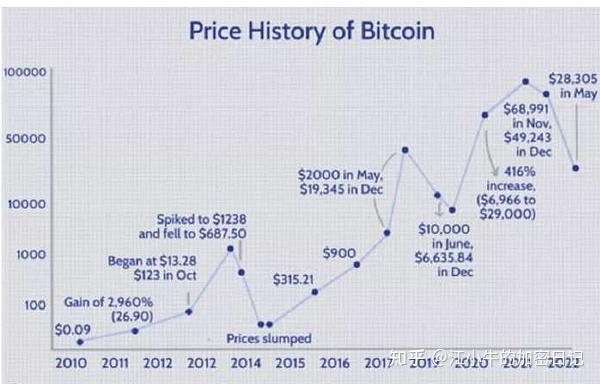 btc十年曲线图图片