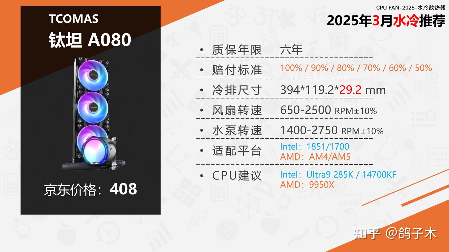 2025年3月水冷推荐- 知乎