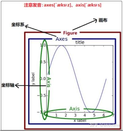 matplotlib自定义添加背景图 - 知乎