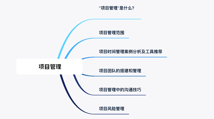 一文汇总6大项目管理问题!你踩了几个坑? - 知乎