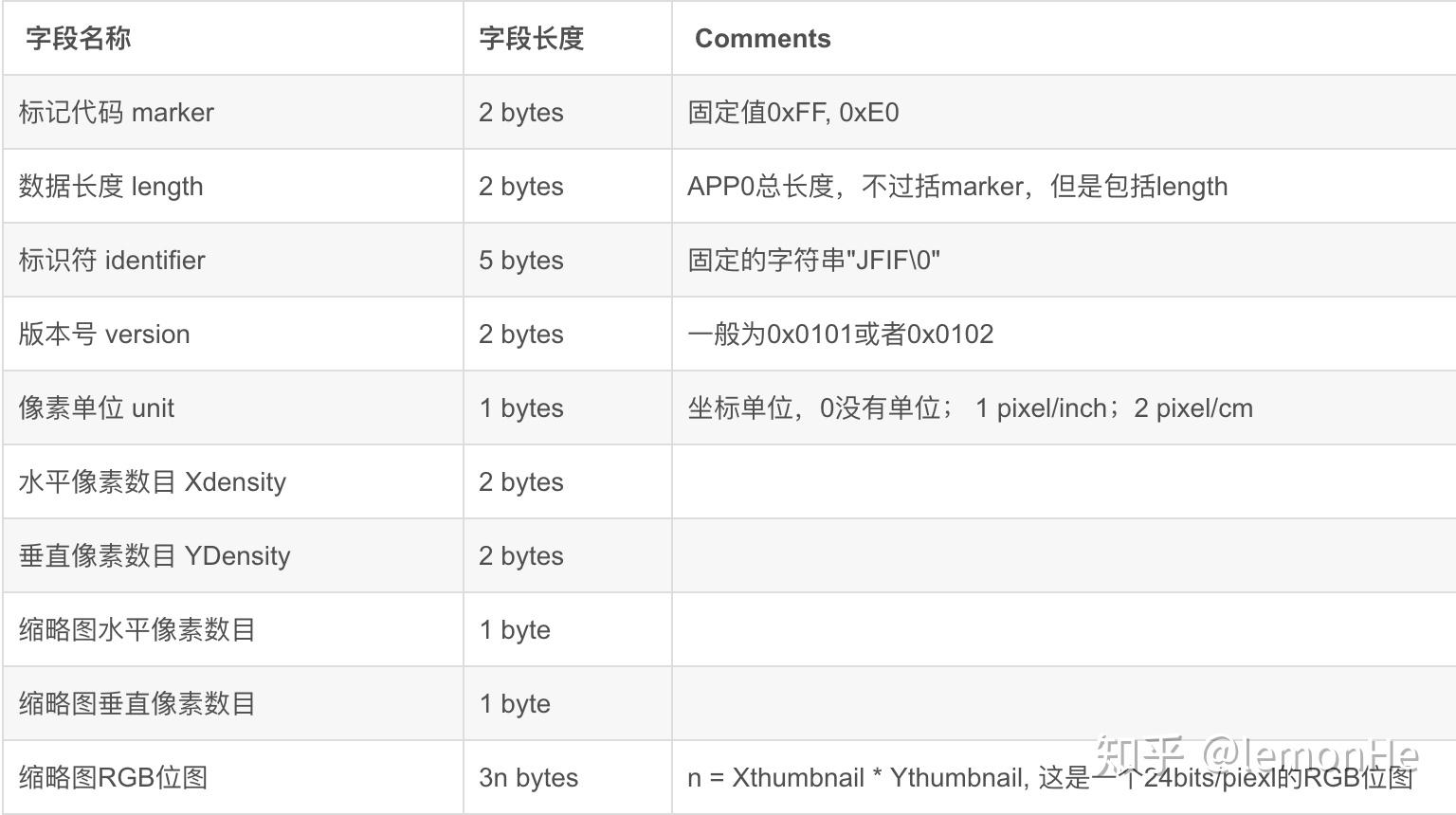 JPEG编解码原理 - 知乎