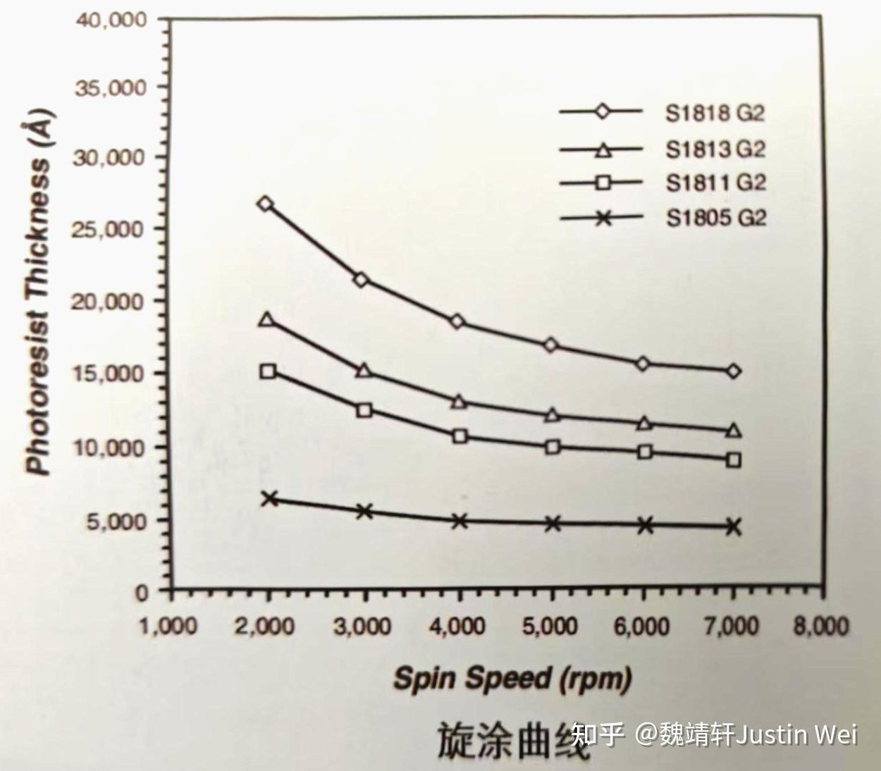 如何用好光刻胶——一份关于光刻胶的资料整理和扩展 - 知乎