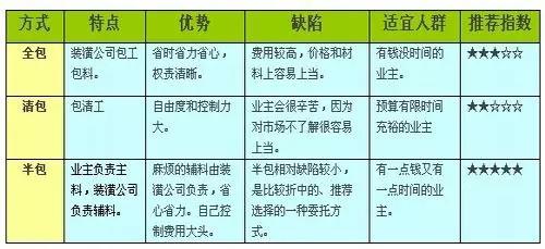 装修前期准备工作,你做了多少? - 知乎