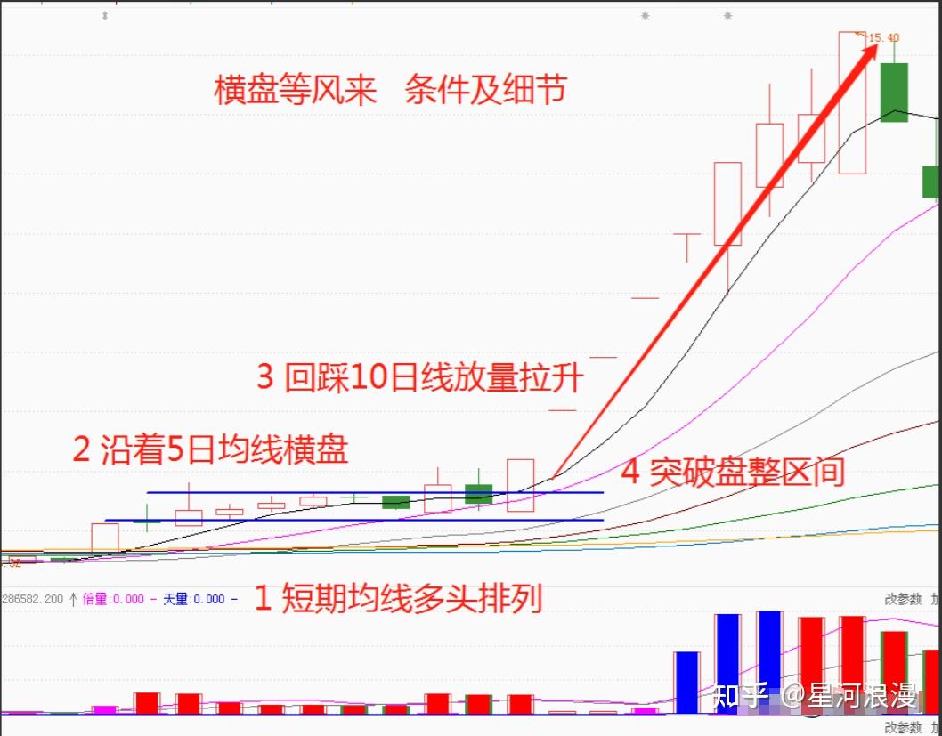 新手选股票怎么挑(新手选股票怎么挑选的)