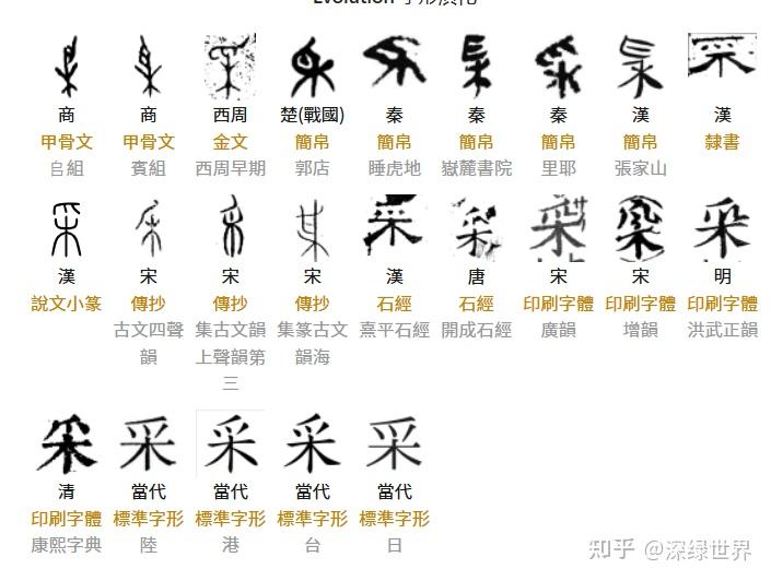 不同种类的“形声字”,博大精深的造字法 - 知乎