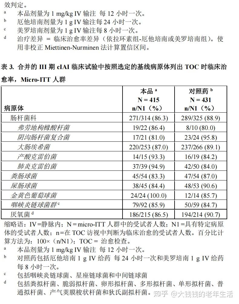 注射用盐酸依拉环素（依嘉）2025年最新说明书 - 知乎