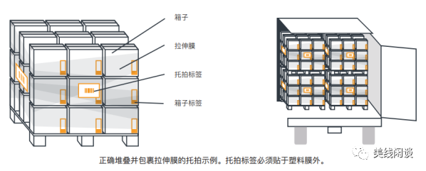 亚马逊整柜直送装载讲解 - 知乎