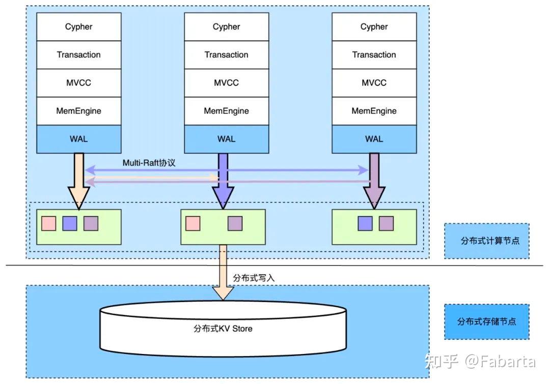 一文读懂 Fabarta ArcGraph 图数据库丨技术解读 - 知乎