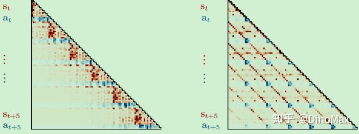 TT -- Offline Reinforcement Learning as One Big Sequence Modeling ...