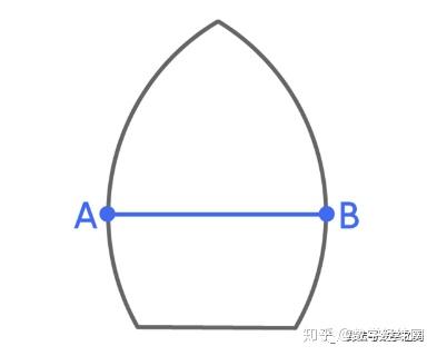 破洞牛仔裤中的几何学:简单理解万有覆叠问题 - 知乎