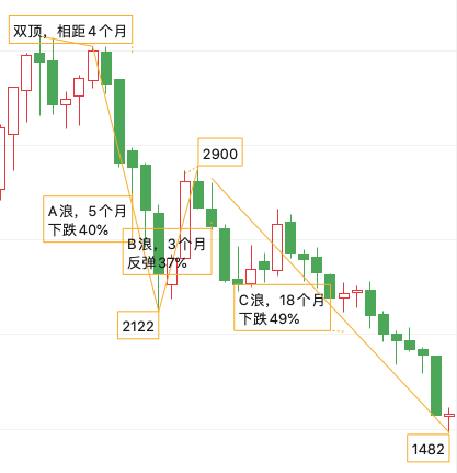 2024年大牛市关于股市的胡言乱语