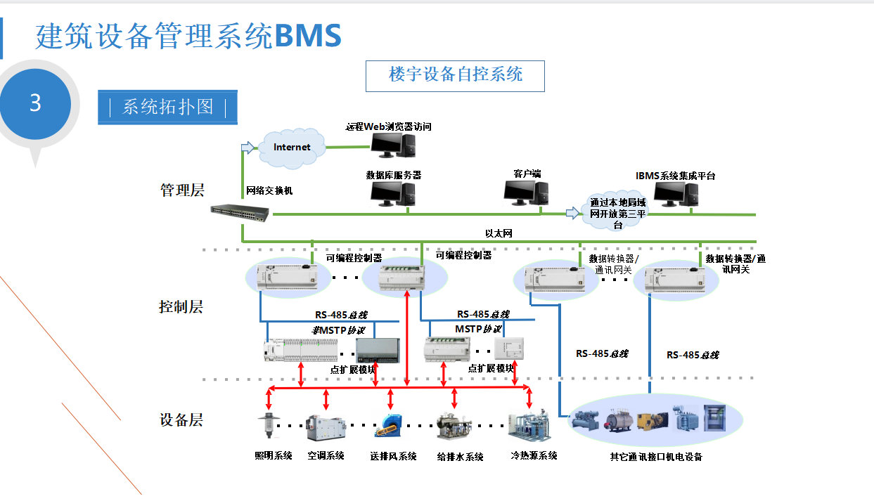 智慧楼宇：科技编织的未来生活图景(图1)