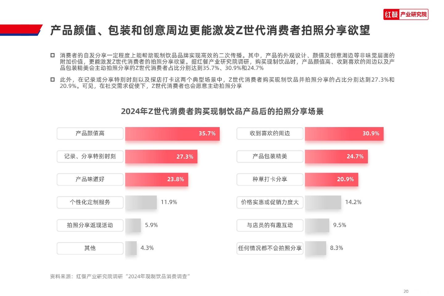 红餐产业研究院:2024 Z世代现制饮品消费洞察报告 - 知乎