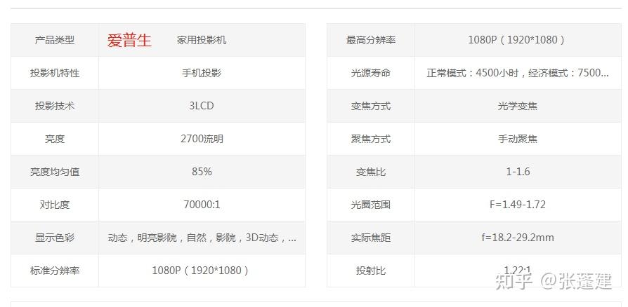 坚果投影仪v10与爱普生chtw5800怎么选