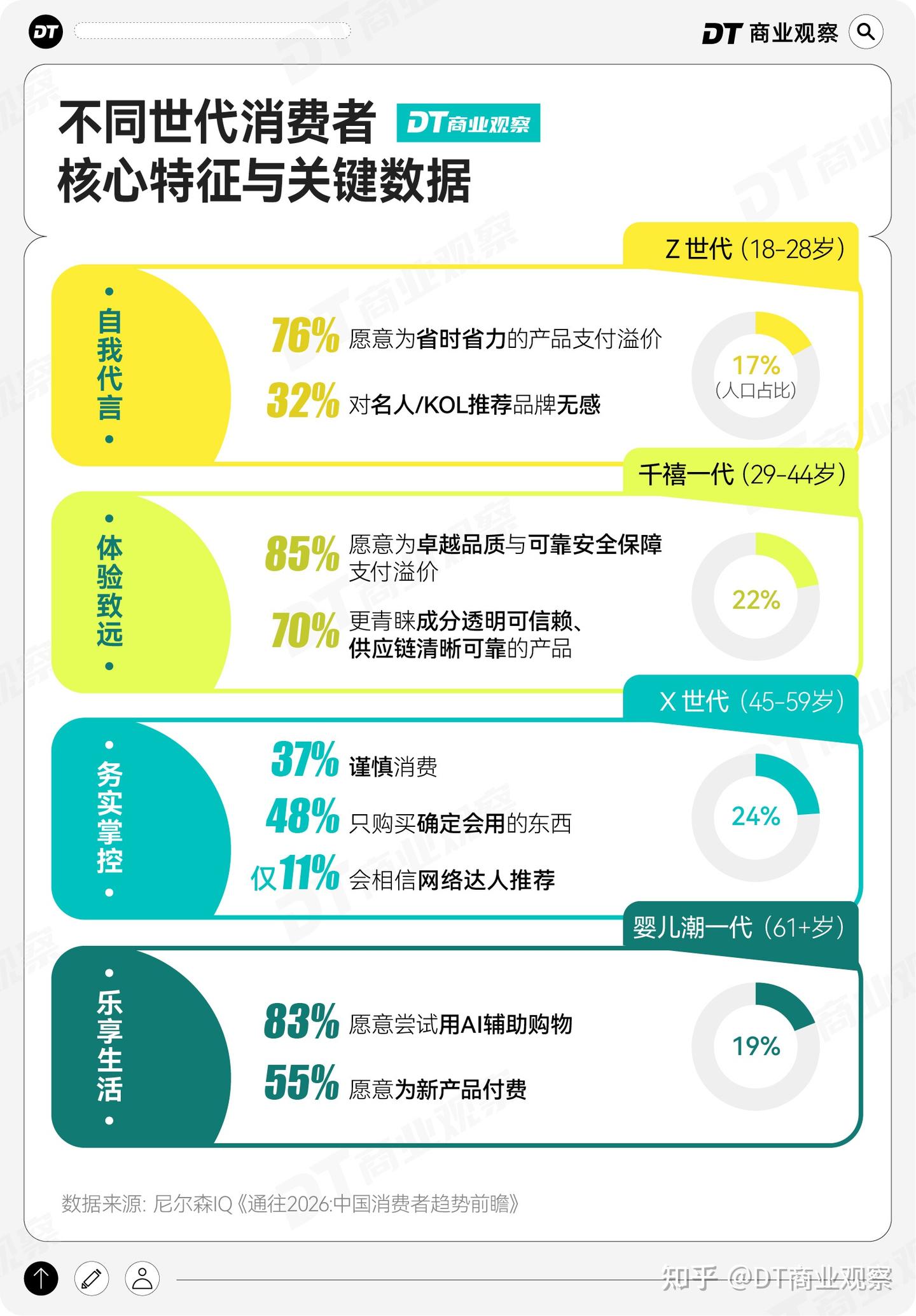 这届老己,买商真的太高了