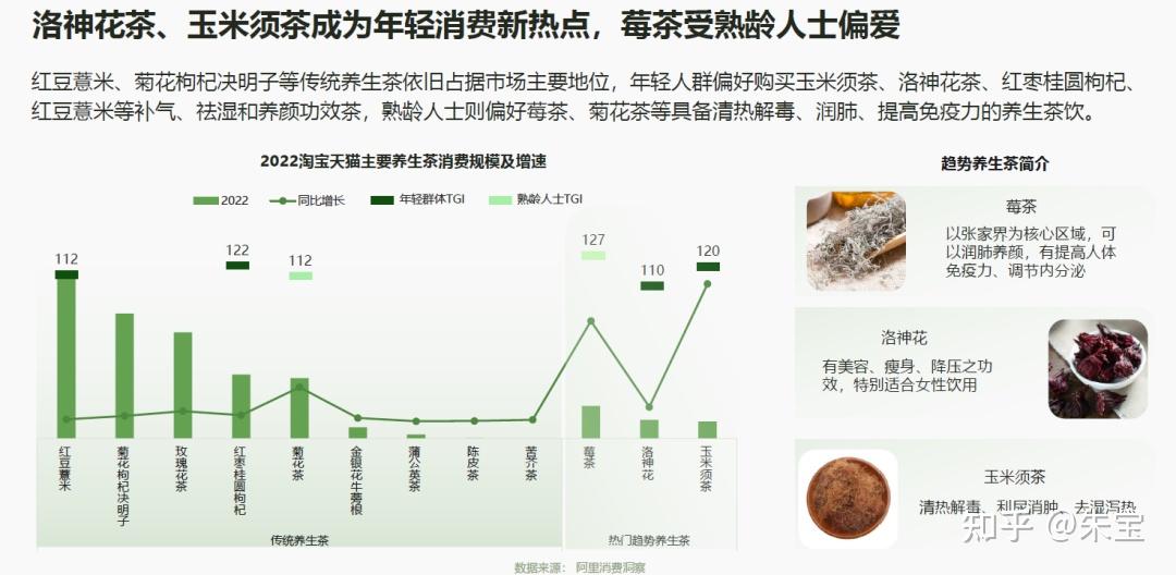 2025年中国茶叶顶级品牌市场营销策略与竞争格局趋势洞察报告 绿茶红茶白茶乌龙茶普洱茶等 - 知乎