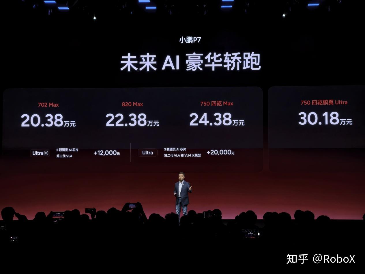 小鹏P7发布：搭载第二代VLA并上新三款车色，售价20.38万元起