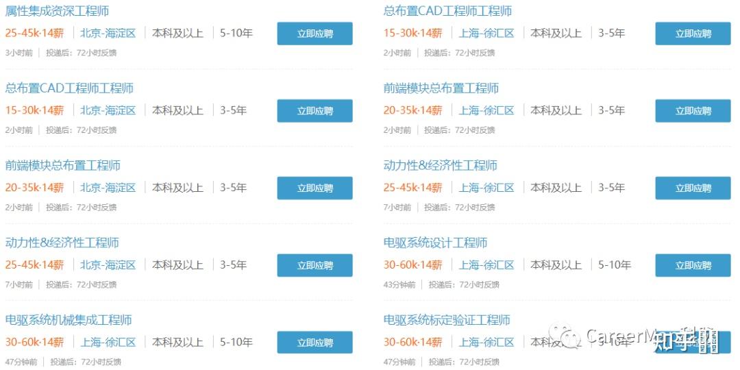 小米造车针对自动驾驶领域发布大量招聘职位,意味着什么?插图 小米造车针对自动驾驶领域发布大量招聘职位,意味着什么?插图