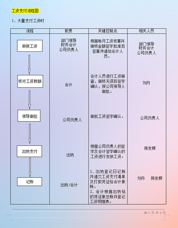 会计工作流程()