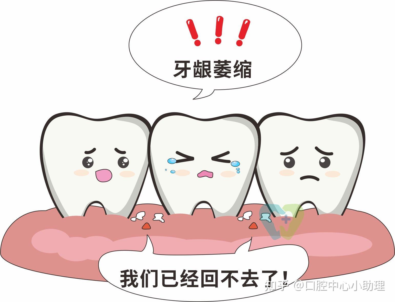 牙龈退缩了,还能恢复吗? - 知乎