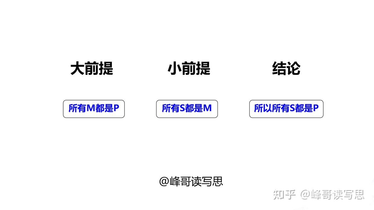写文章时,如何构建演绎推理?使用大前提、小前提、结论进行推论 - 知乎