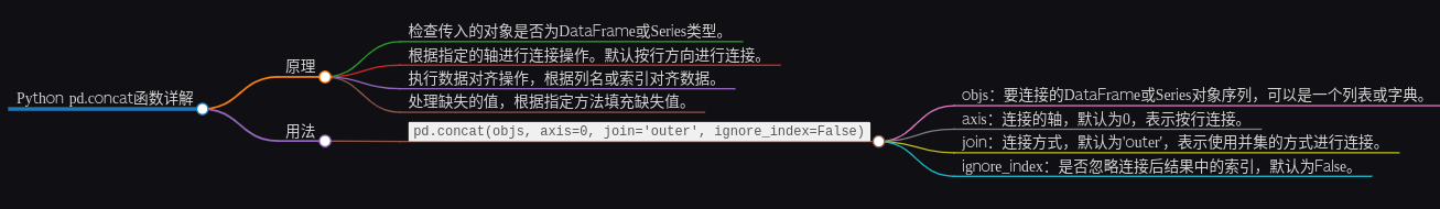 Python pd.concat函数详解 - 知乎