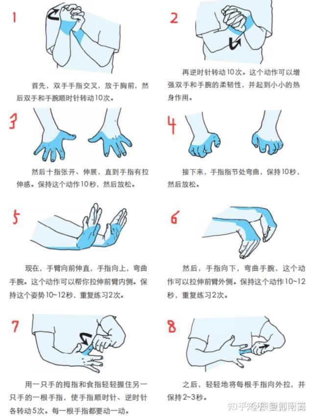无论是什么问题,生活习惯才是最重要的,从中出发,不容易走到疾病治疗