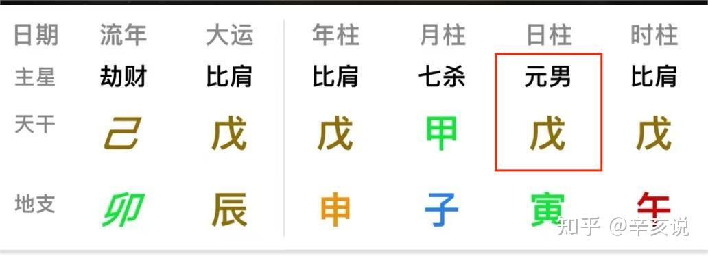 【周易基础】5.戊土日主与十天干的关系 - 知乎