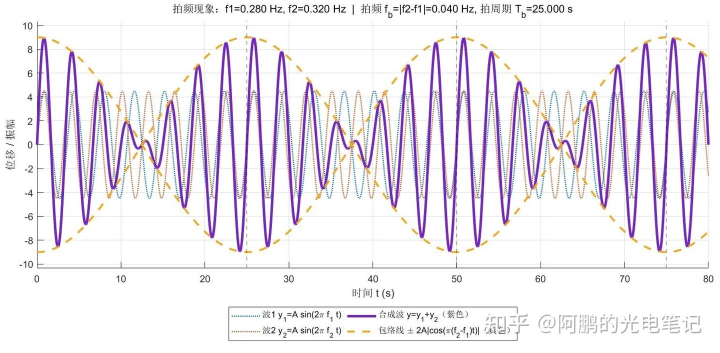 M-Z干涉仪、φ-OTDR 数字正交IQ解调:从拍频信号到扰动相位,一文搞懂核心算法 - 知乎