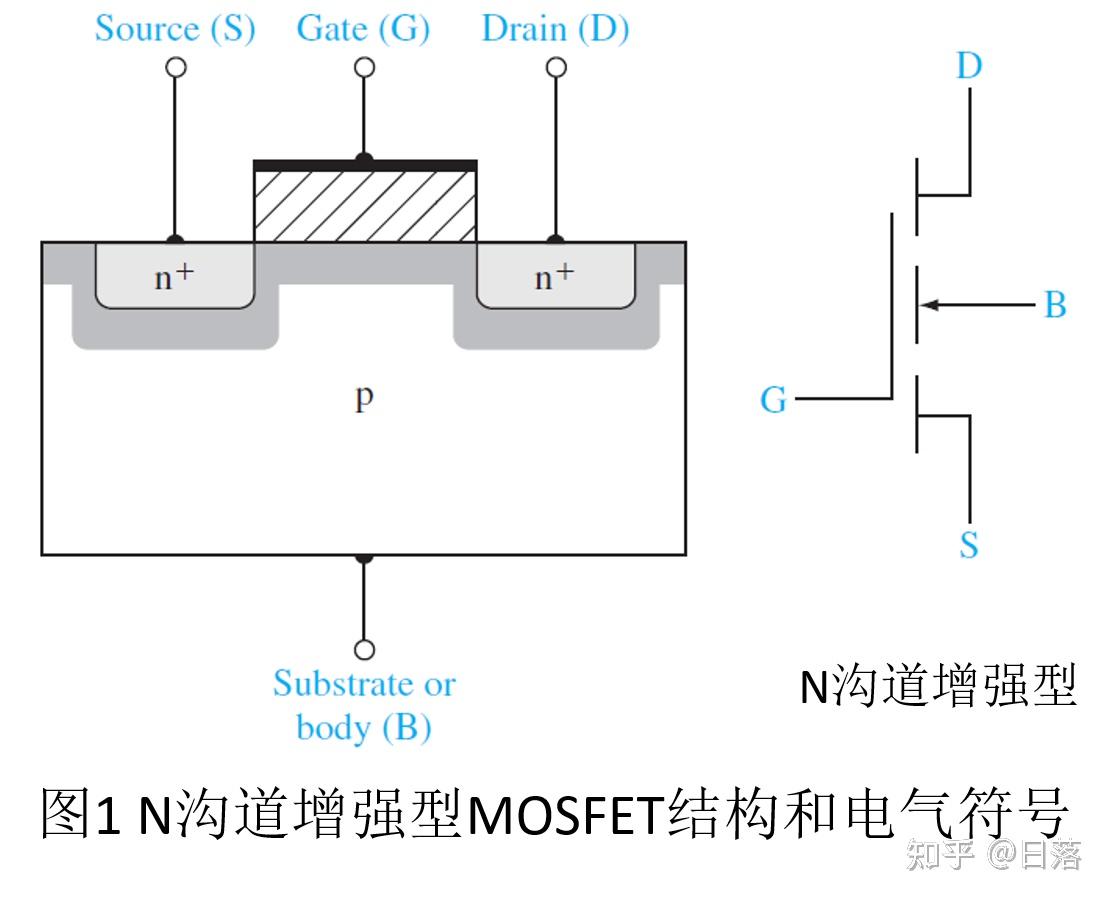 mosfet工作原理是怎样的? - 知乎