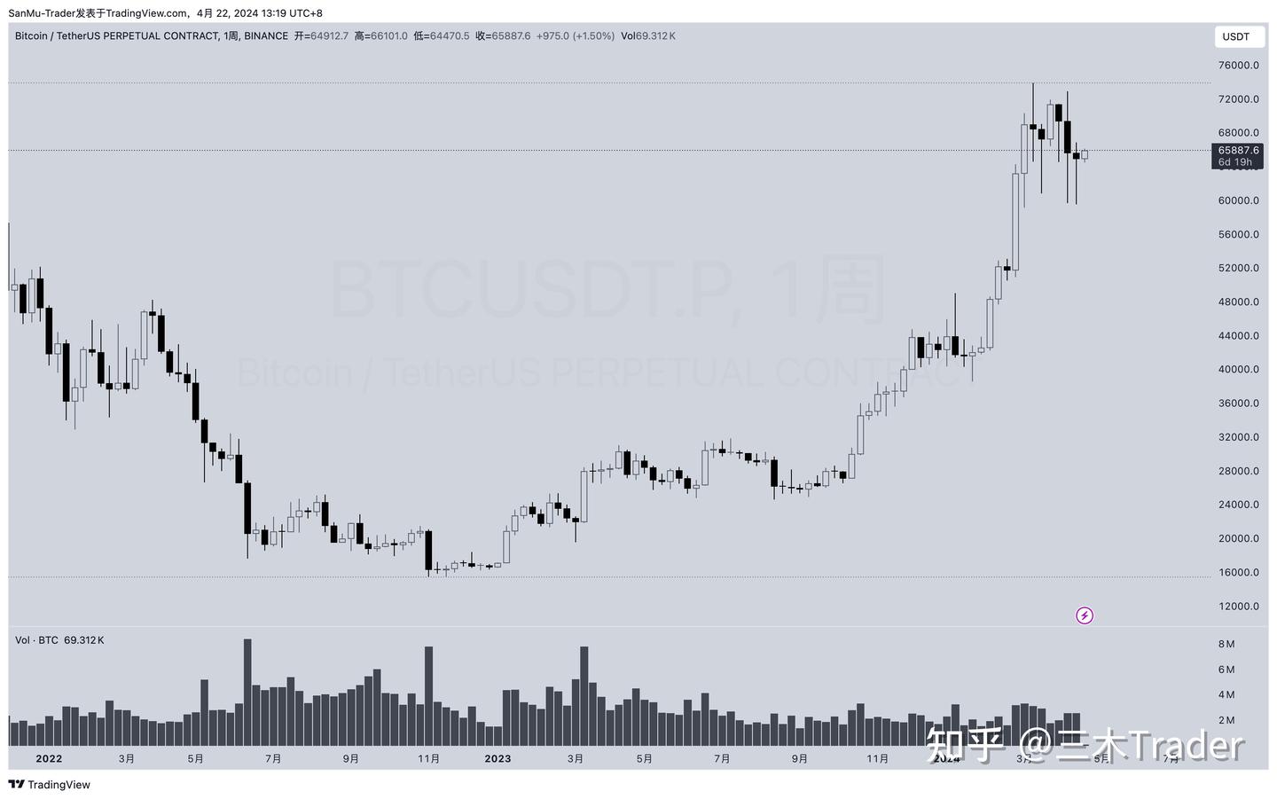 比特币上涨中继被突破，可以开始做多？ - 知乎
