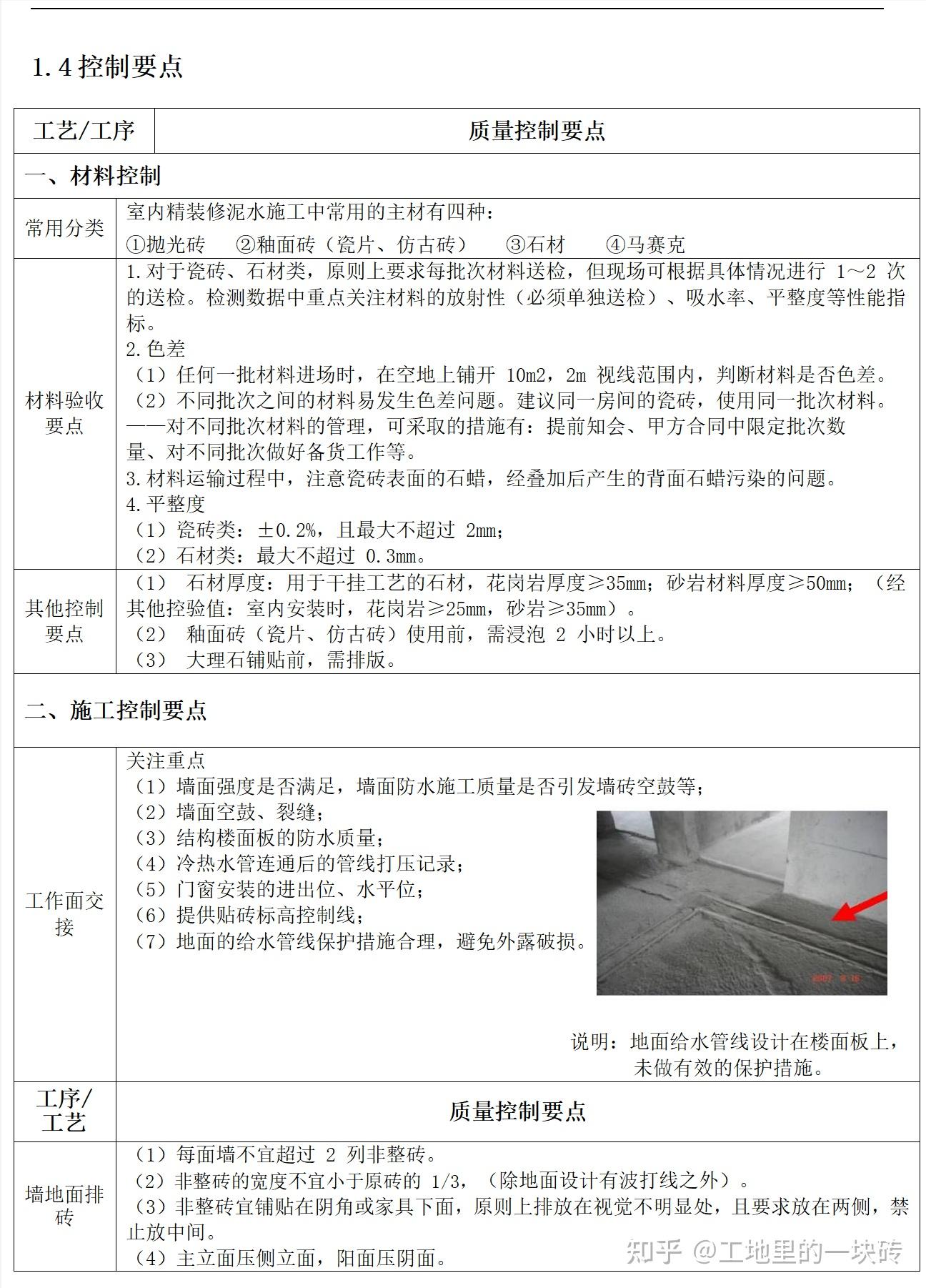 工程人必备干货:装饰装修工程标准化手册(含图表),含9大工艺 - 知乎