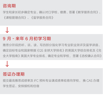 预科留学项目方案模板 预科留学项目方案模板
