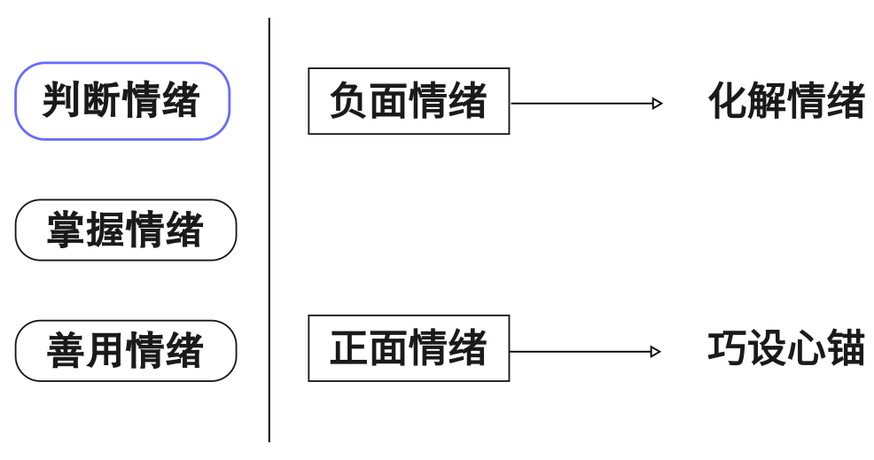 失望型的分手，值得去挽回吗？ 知乎